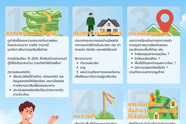 5 เรื่องควรรู้ก่อนซื้อบ้าน เช็กให้ครบก่อนตัดสินใจ